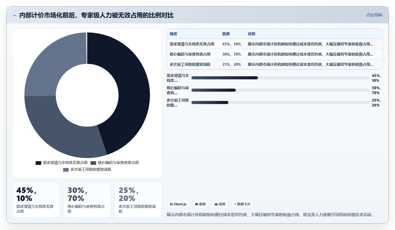 共享资源依赖多?我们试了能力池