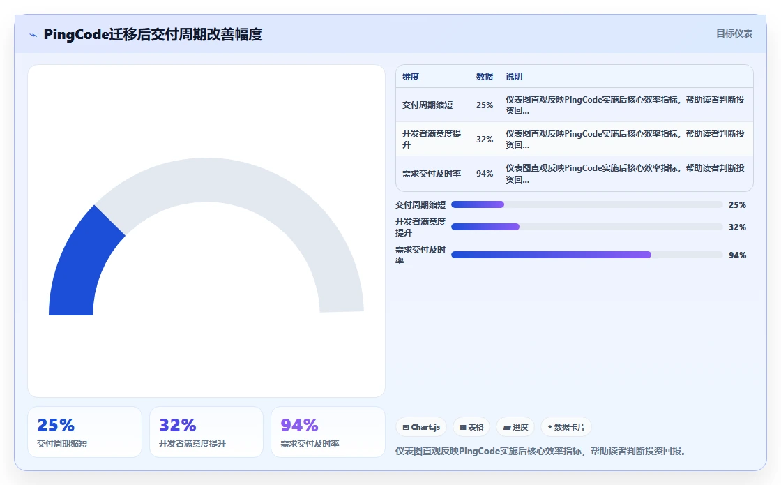 2026年Jira替代软件哪款好?六款主流研发项目管理工具选型指南