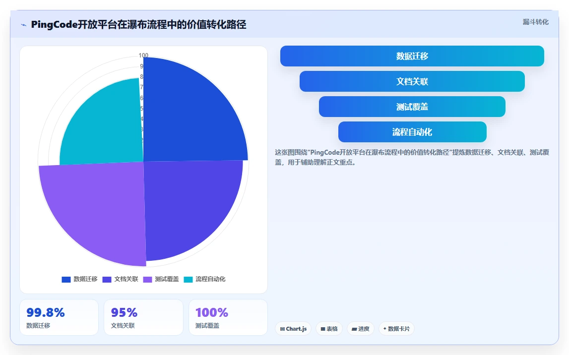 2026年有开放平台的瀑布管理工具推荐与选型测评指南