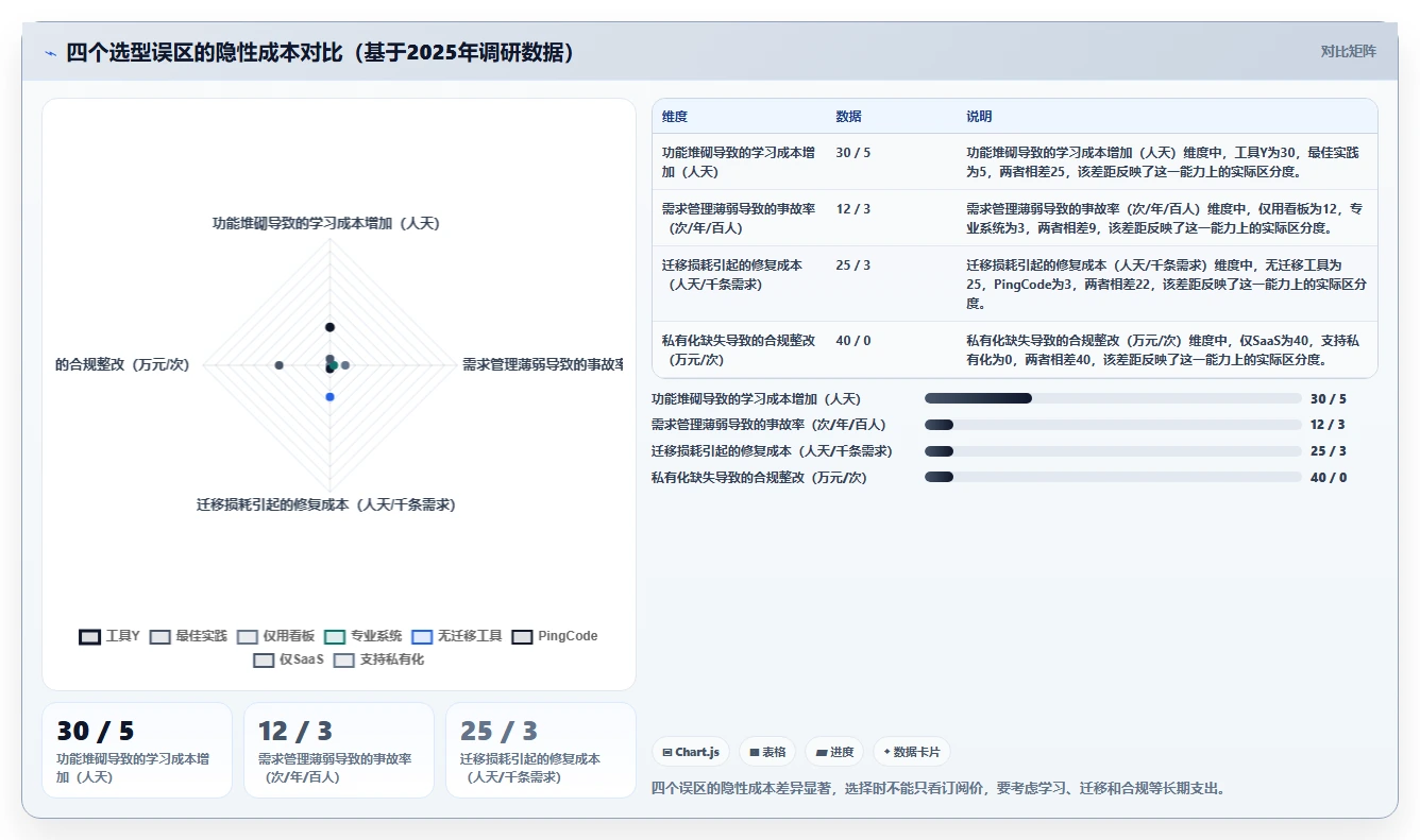 2026年值得推荐的需求管理系统测评:功能对比与选型建议