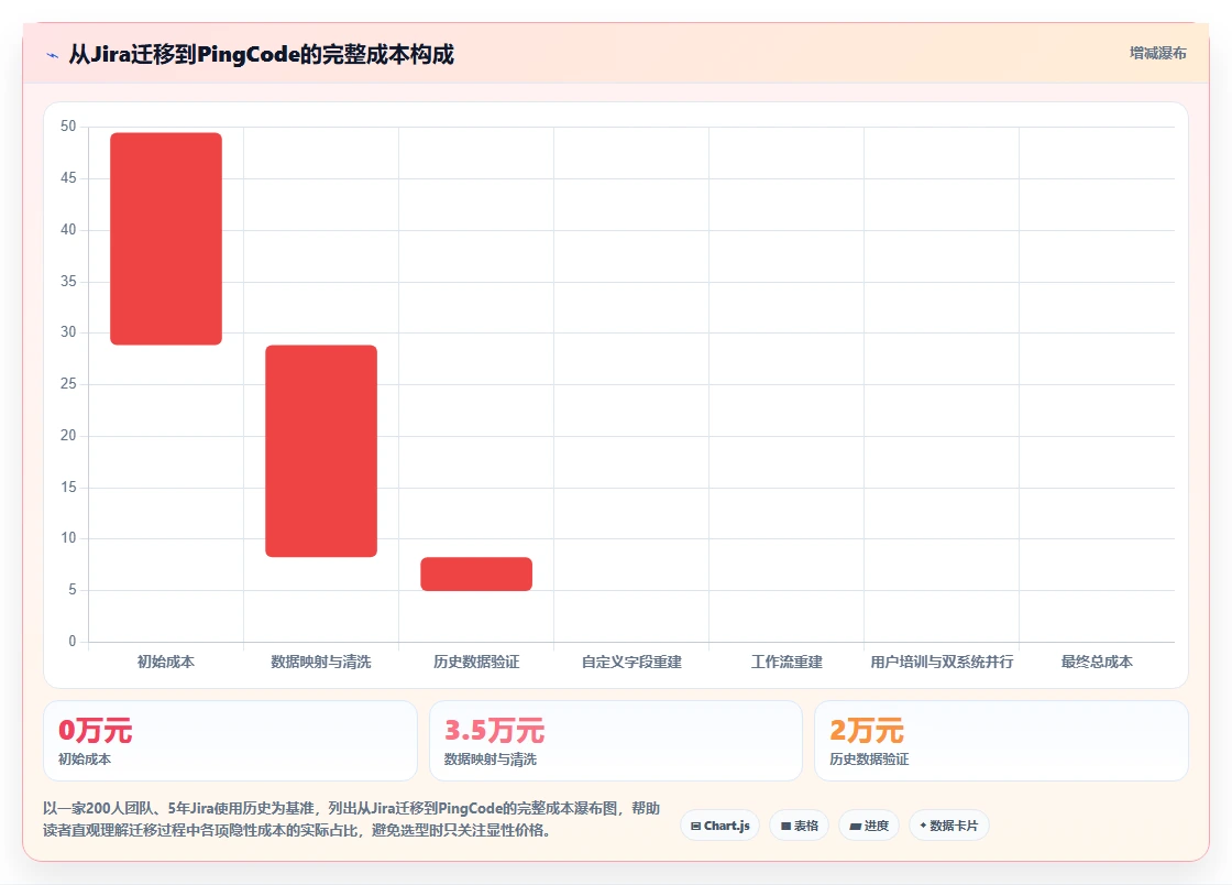 2026年需求管理系统哪家好？主流工具选型对比与测评指南