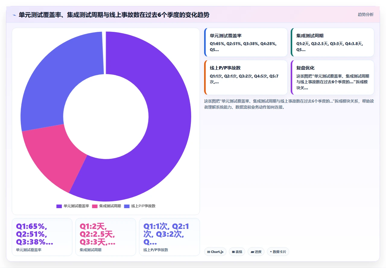 敏捷开发两年,我们踩过的坑