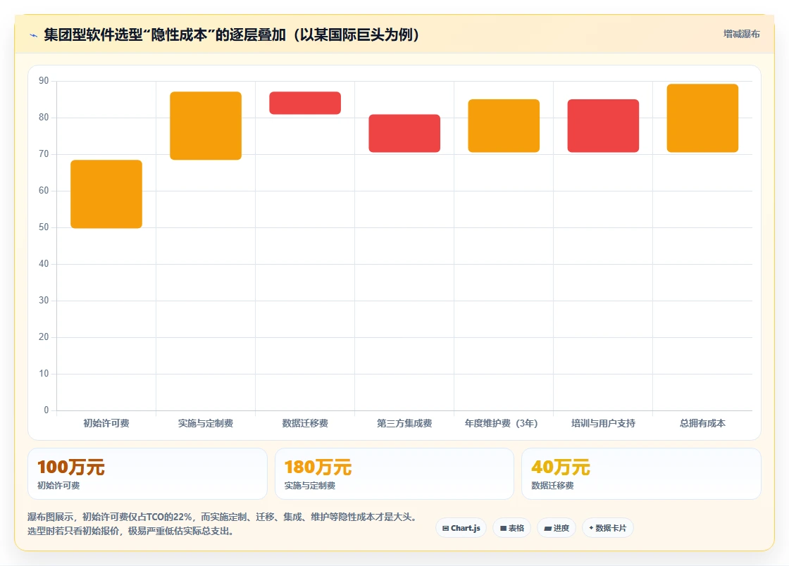 集团型企业产品管理软件哪个最实用?2026年选型对比与测评指南