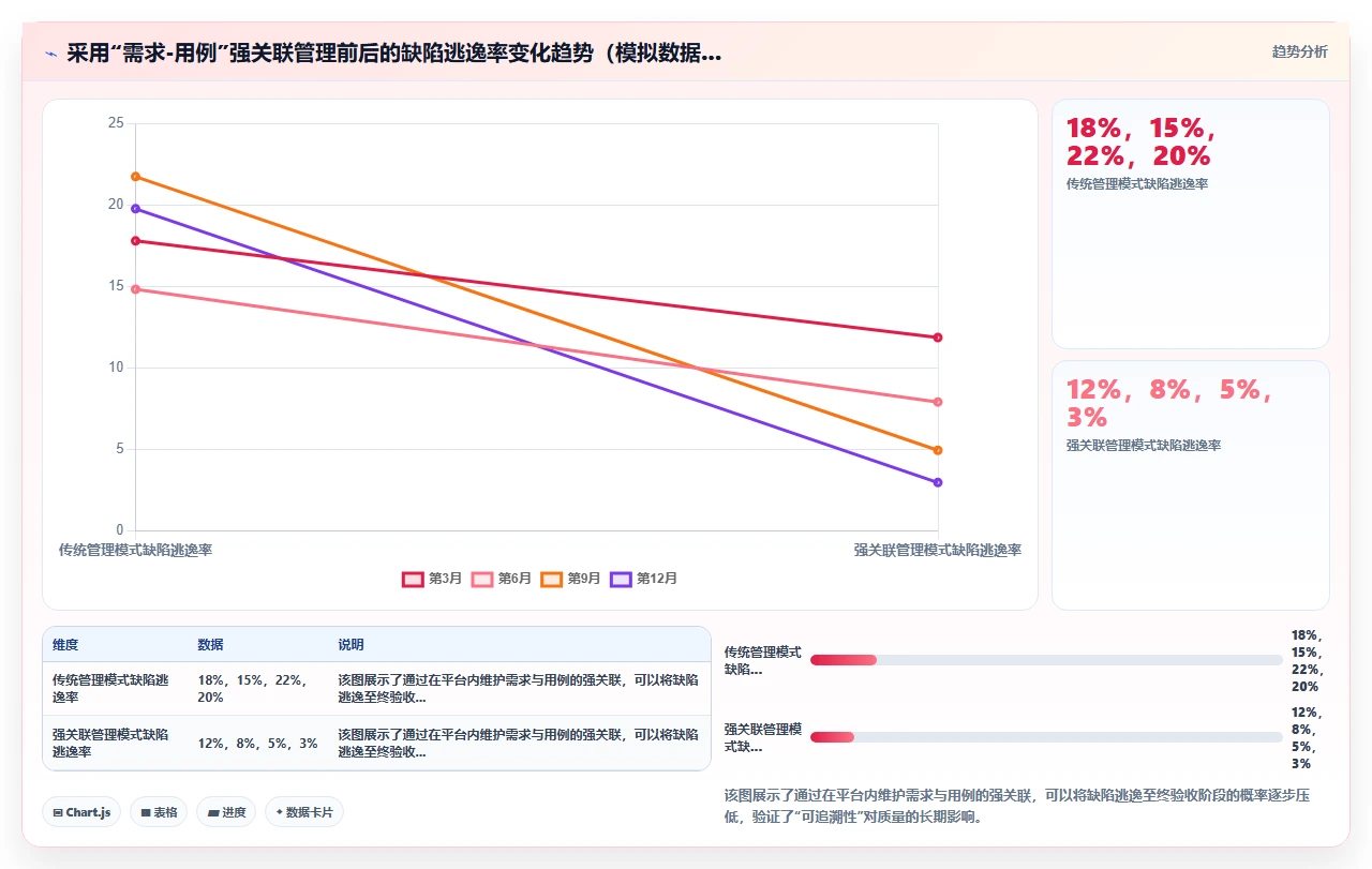 从需求澄清到终验,瀑布开发全链路复盘
