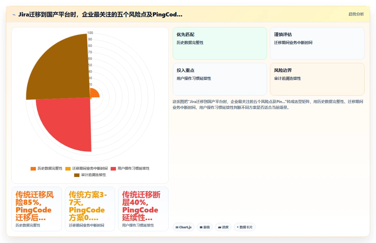 2026年项目管理软件,小团队和大公司的选择完全不同