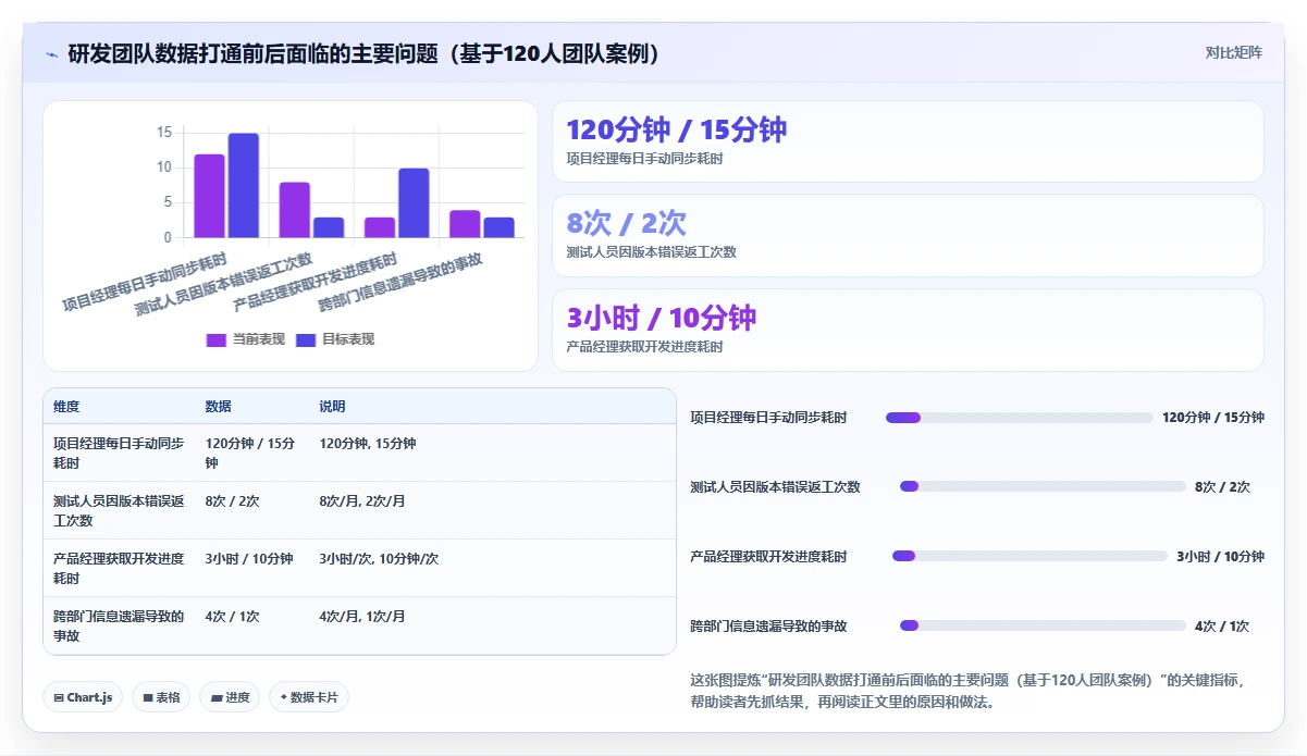 2026年数据打通产品管理软件哪个更高效?五款工具深度测评与选型指南