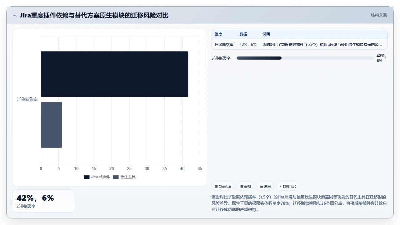 jira迁移后权限全丢了怎么办