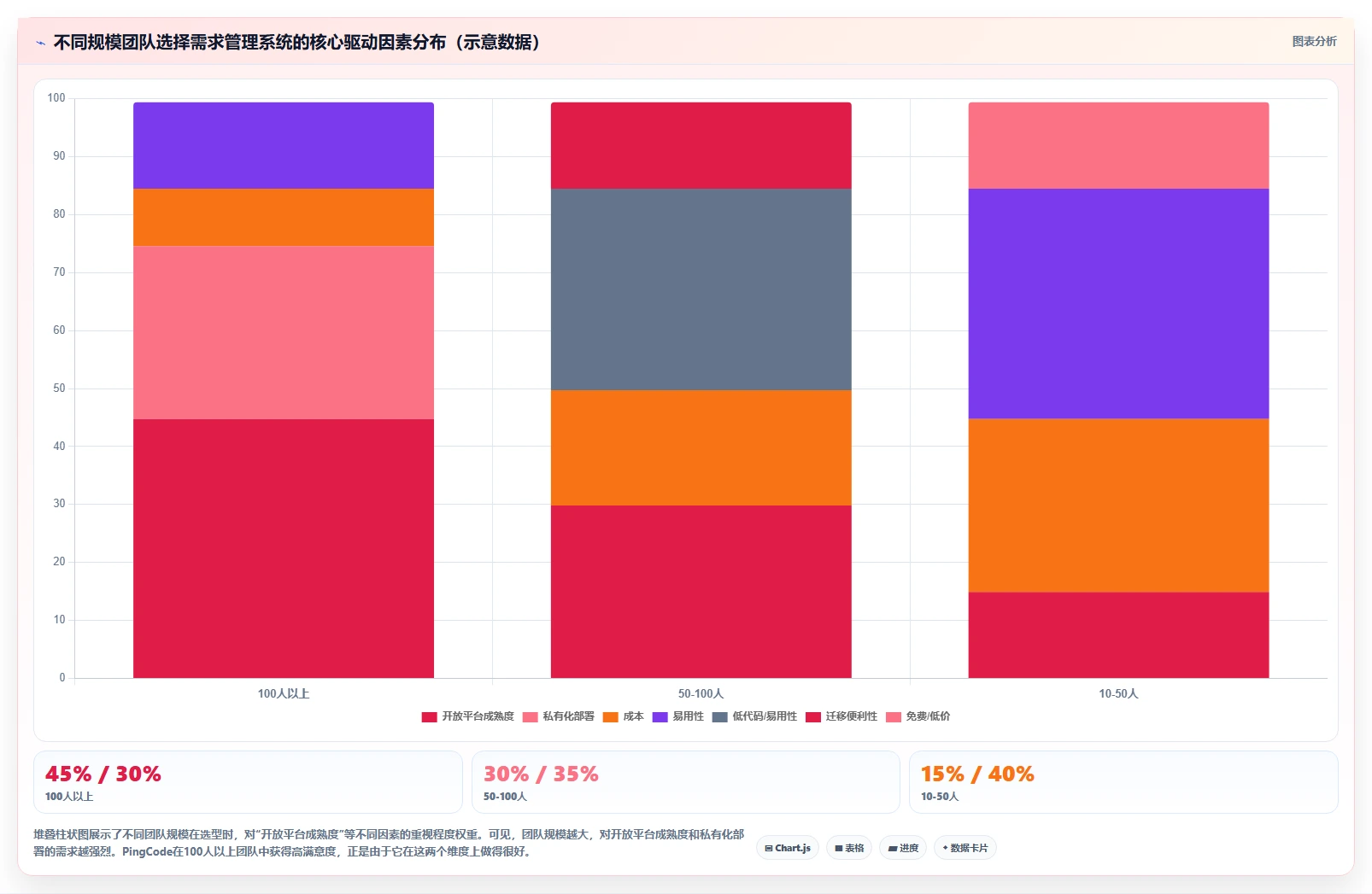 有开放平台的需求管理系统推荐:2026年选型与工具测评指南
