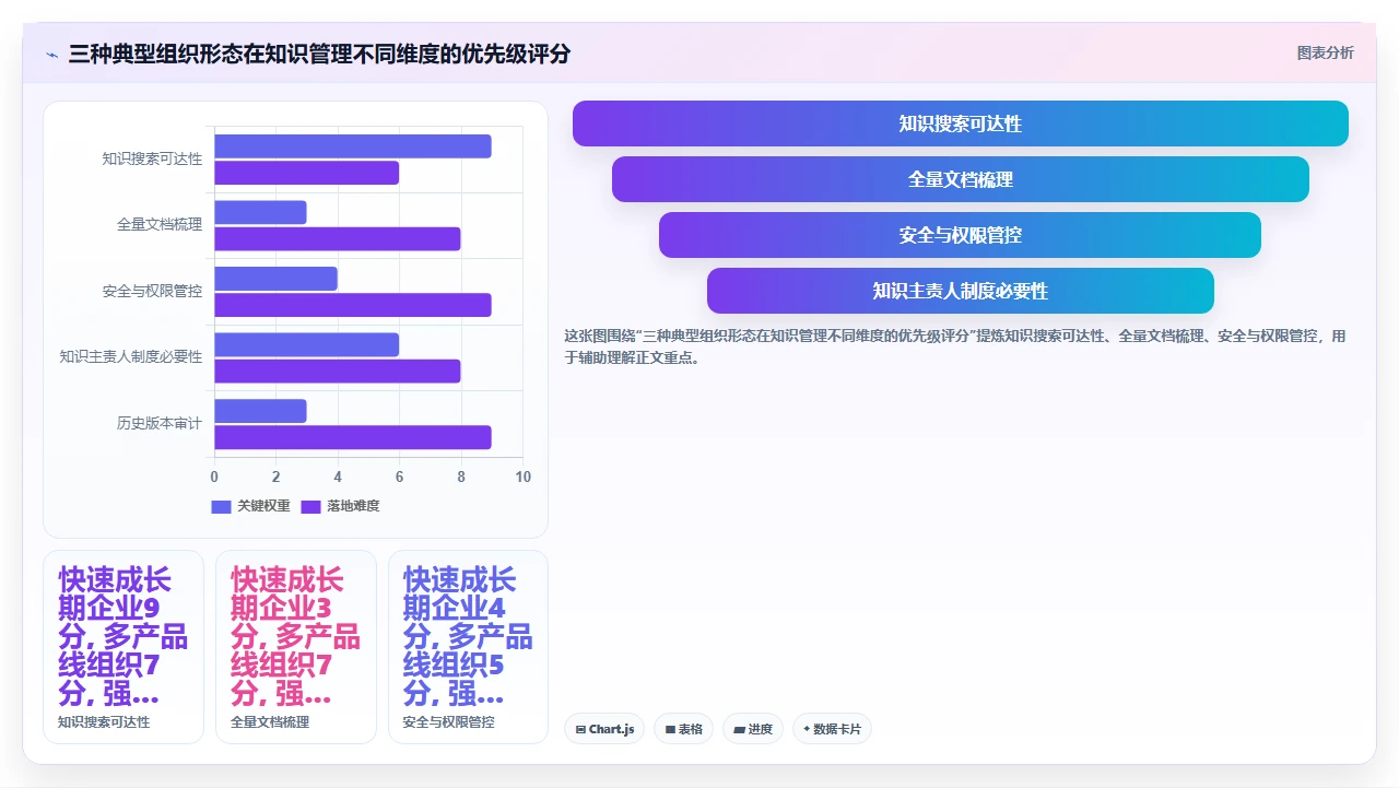 我们如何用知识管理减少重复沟通