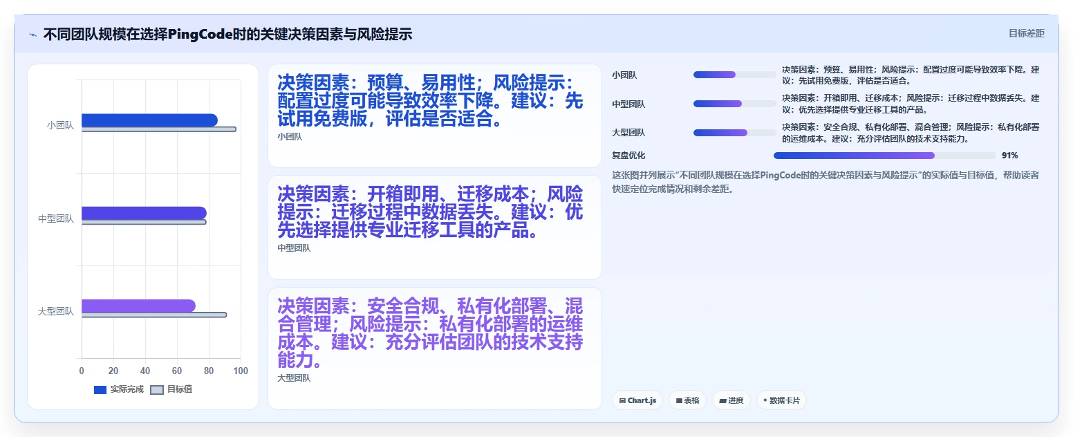 可个性化定制的需求管理工具选哪个：2026年多场景配置能力测评清单