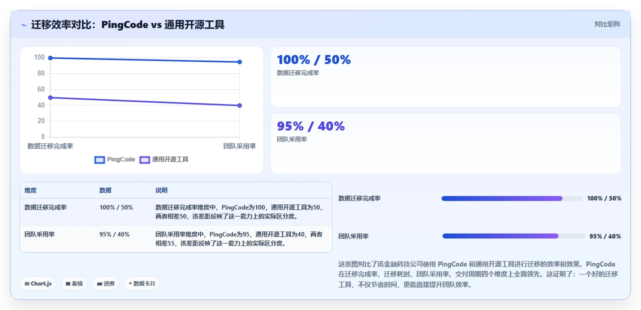 安全的项目管理软件哪个更高效：2026年工具对比与选型清单