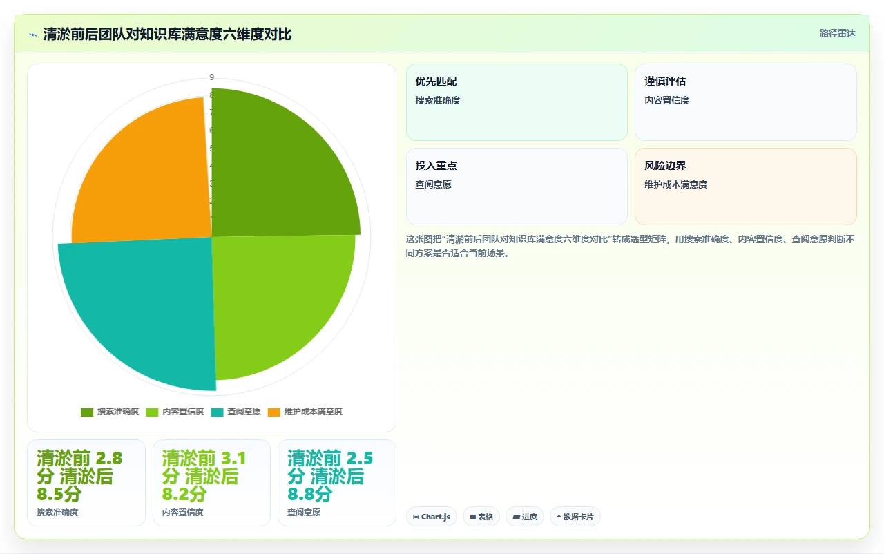 先别学方法论,先清理你收藏夹