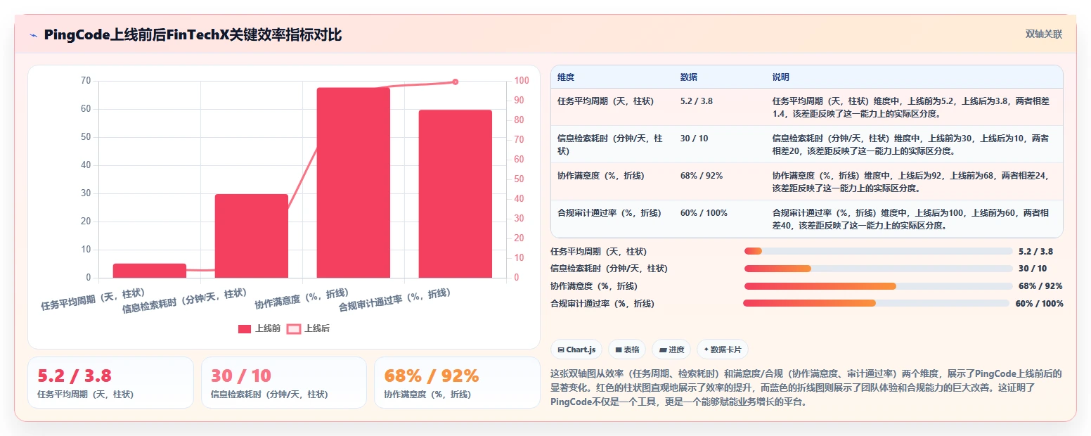 2026年高效的产品管理软件选哪个？基于实际场景的选型方法与工具测评