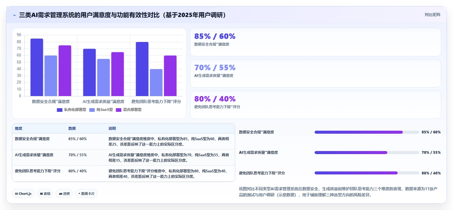 有AI助手的需求管理系统有哪些?2026年选型与测评指南