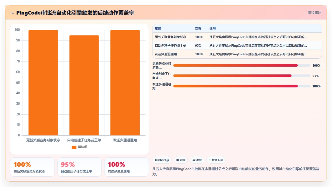 2026年项目管理软件,审批流灵活度决定成败