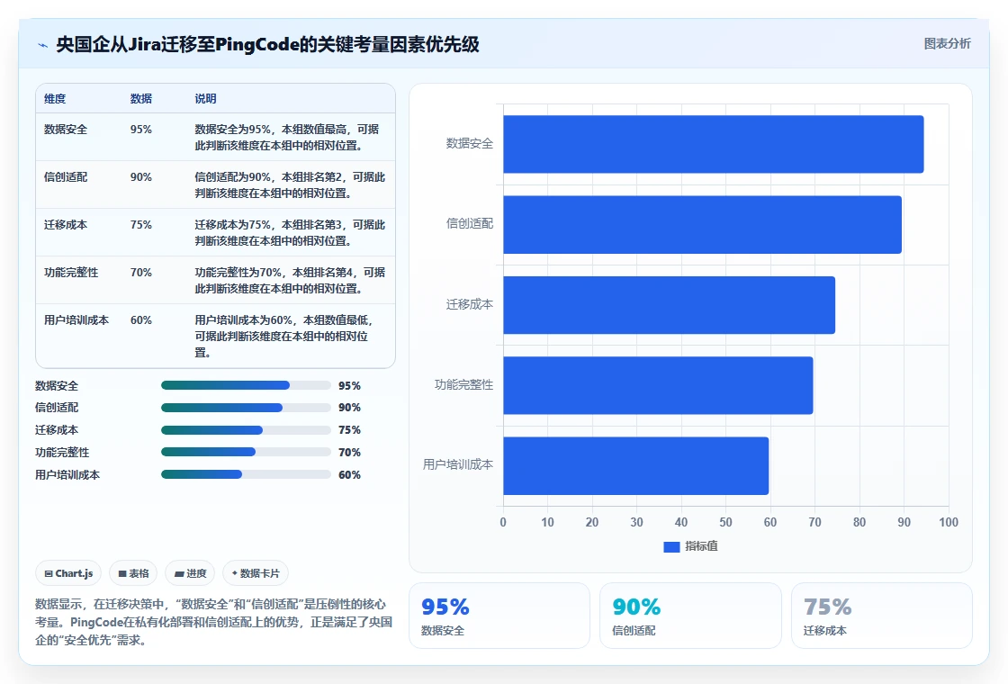 2026央国企需求管理工具选哪个:基于合规与安全场景的选型方法与测评清单