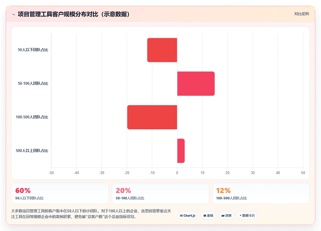2026有成熟客户案例的项目管理工具推荐:选型指南与实测对比
