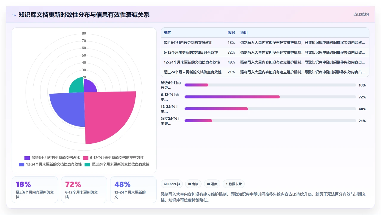 知识管理该不该强制全员写笔记