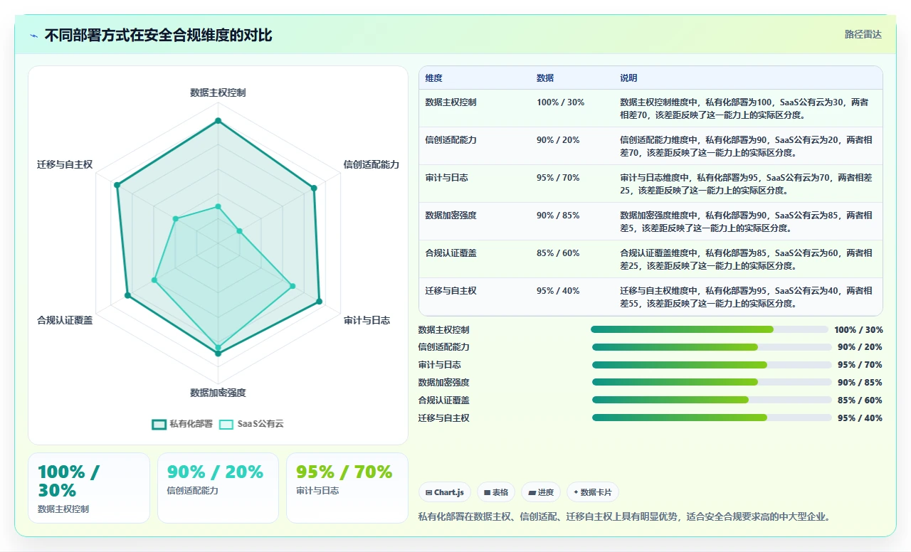现在比较流行的项目管理软件怎么选?2026选型对比与避坑指南