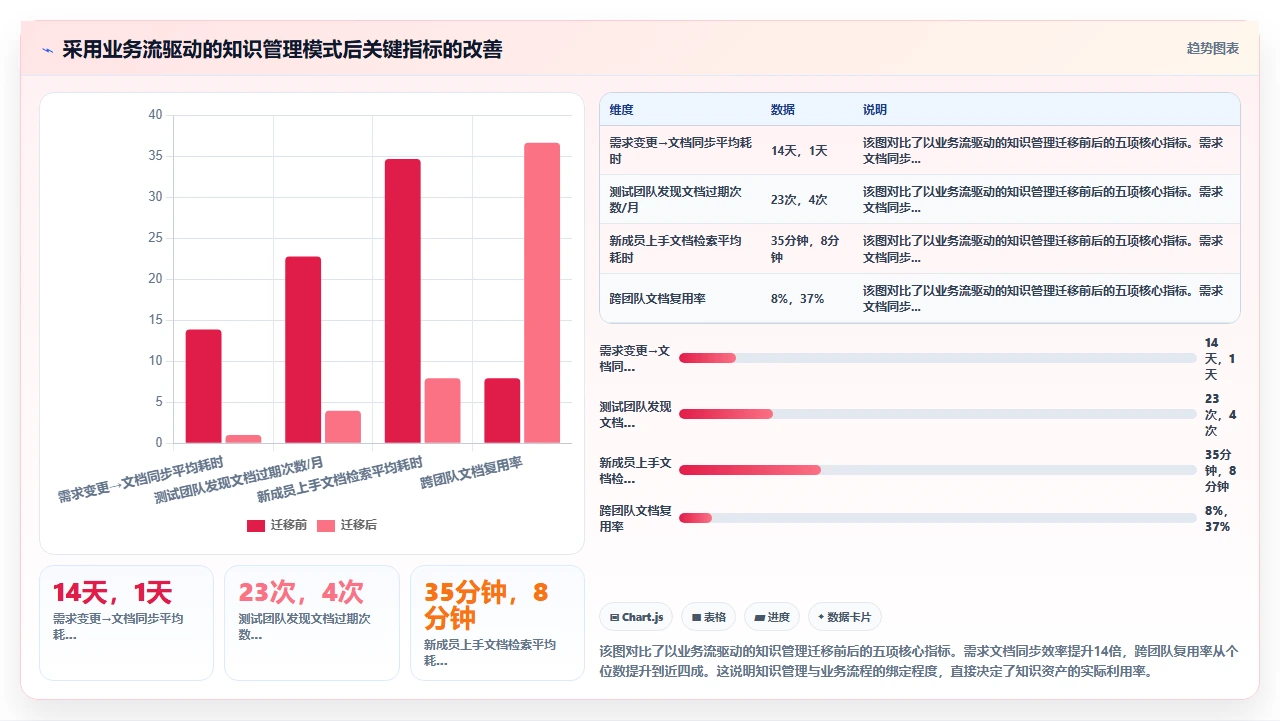 我的知识管理从0到1:踩坑与重生