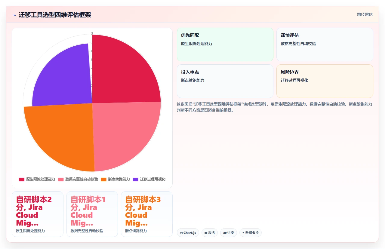 jira迁移中rest api限流的血案