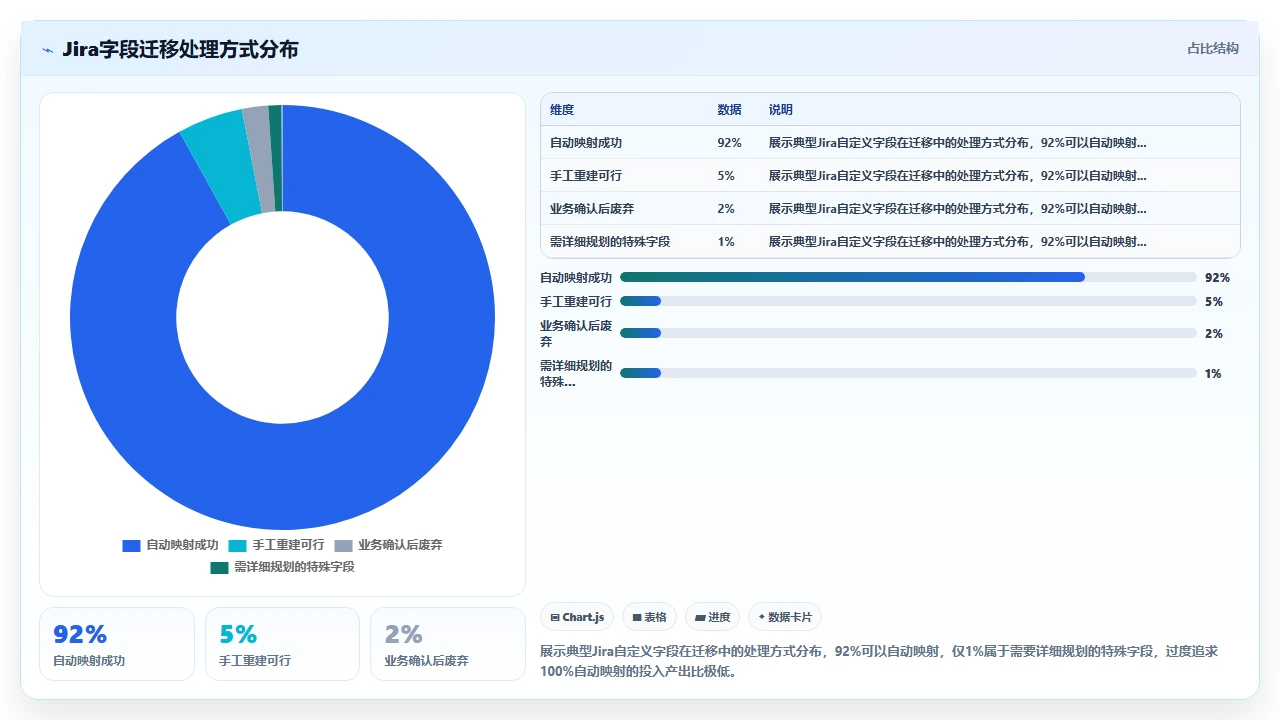 jira迁移失败,因为忽略了字段映射