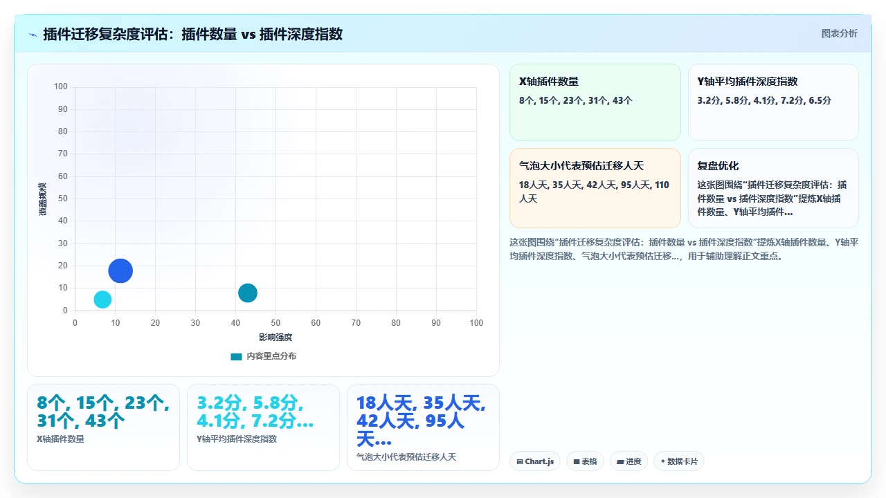 jira迁移避坑:插件兼容性最致命