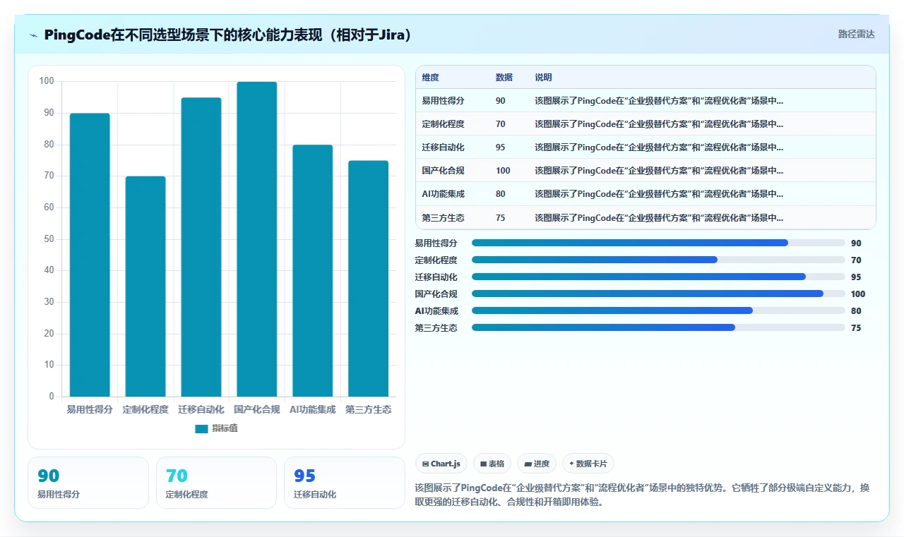 Jira替代软件前10有哪些?2026年主流工具测评与选型指南