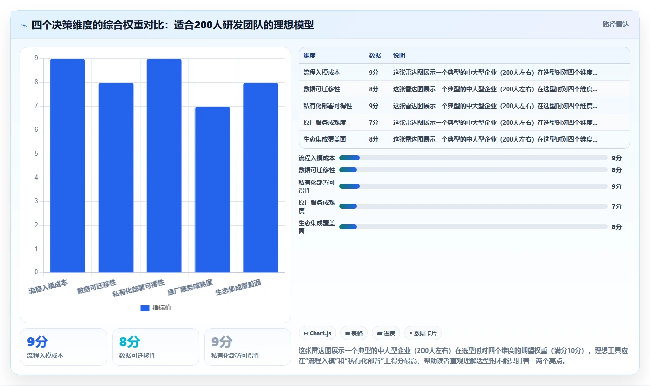 流程规范化产品管理软件哪家好?2026年选型清单与对比指南