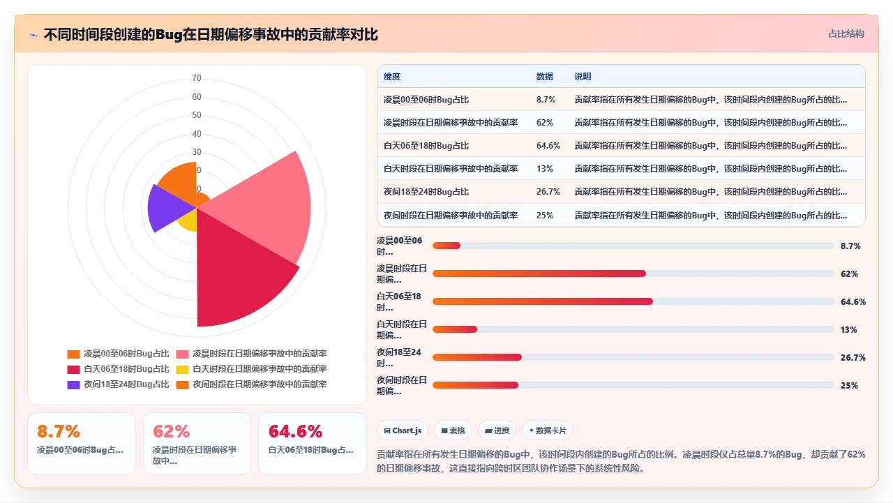 jira迁移中的日期格式坑死我们了