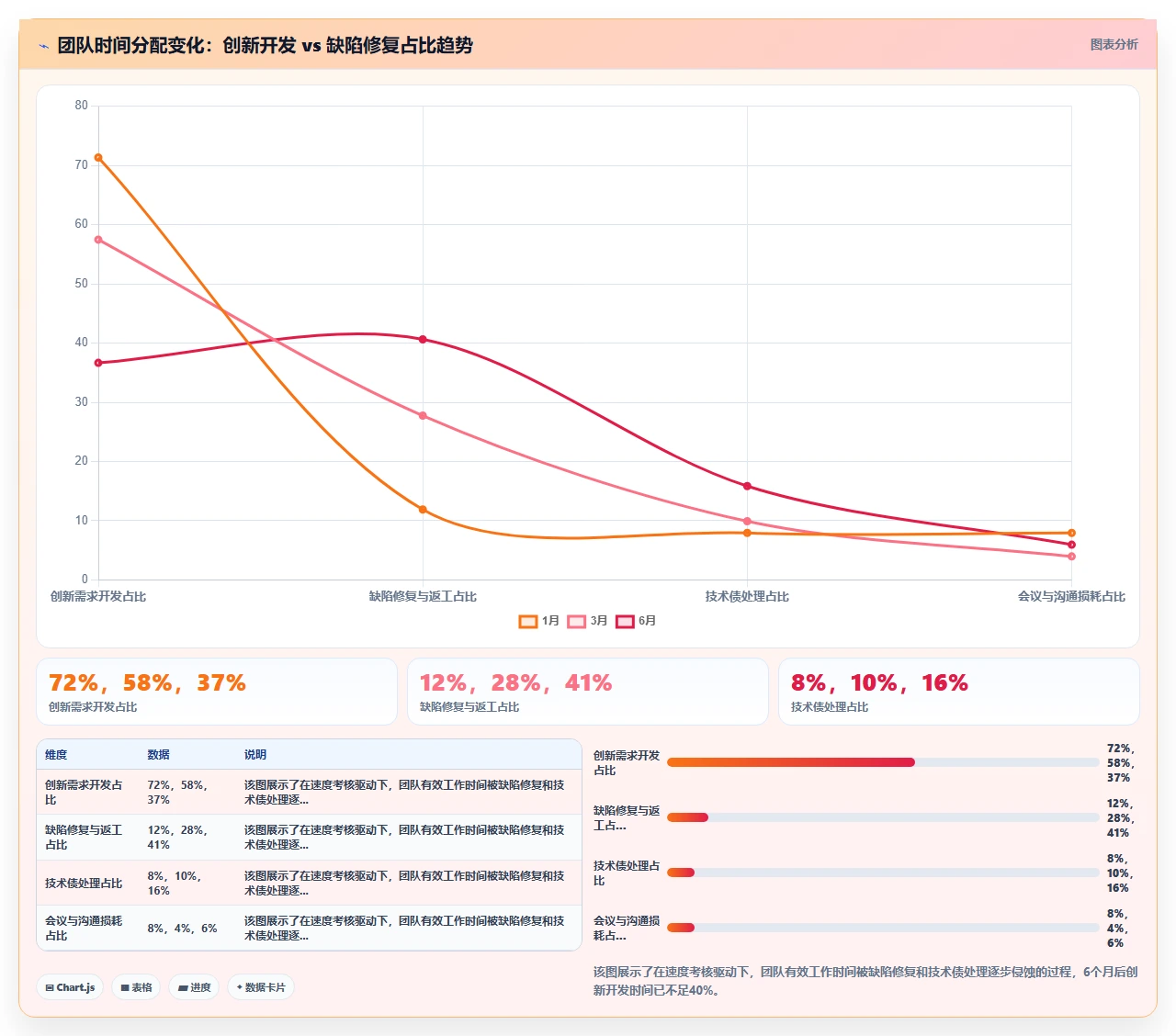 迷信速度的代价:敏捷度量必须看交付质量