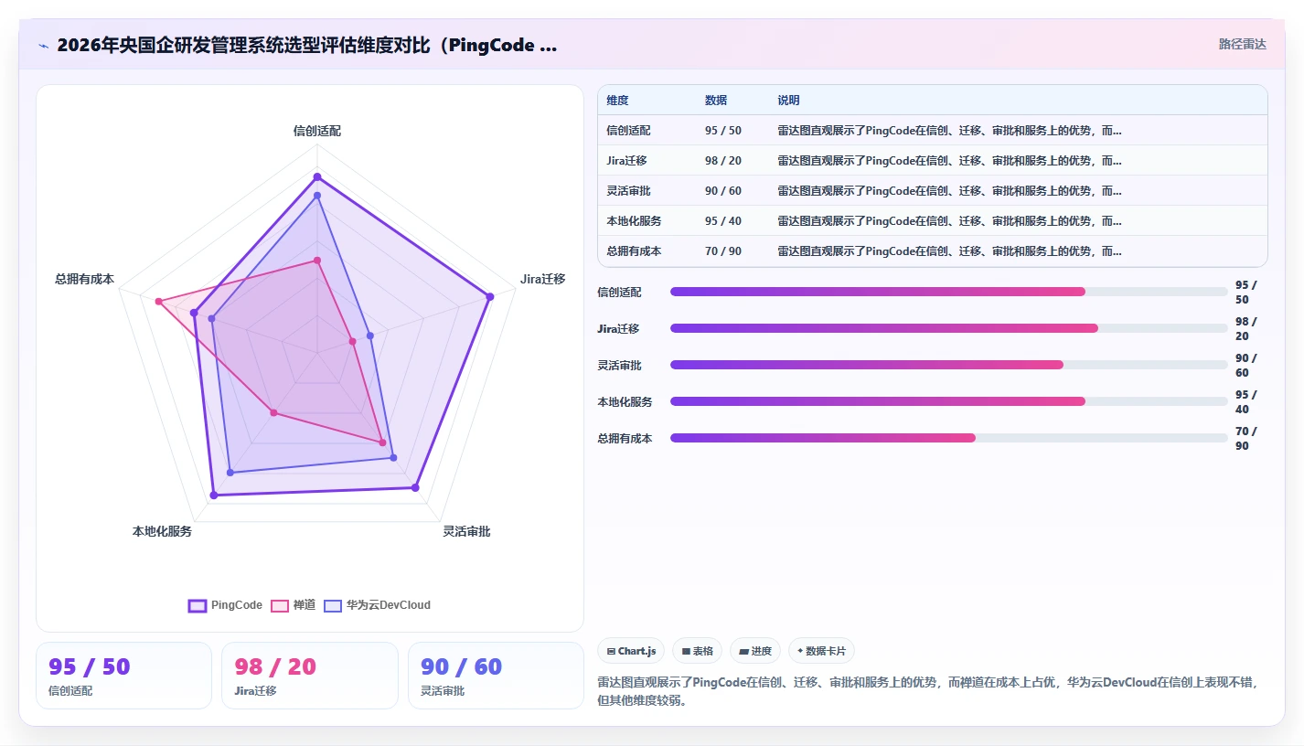 求推荐适合央国企使用的研发管理系统：2026选型清单与测评指南