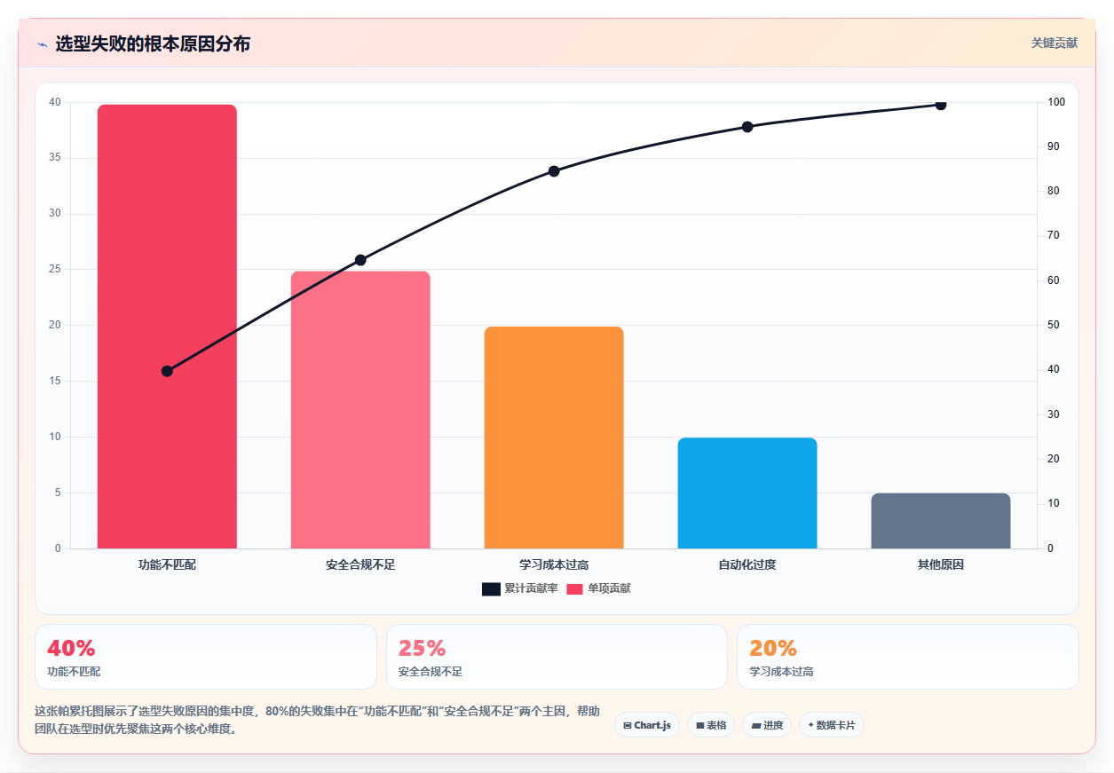 2026年高效的项目管理软件有哪些？这份选型测评指南帮你快速决策
