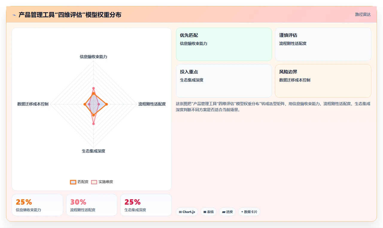 初创企业产品管理软件哪些值得尝试？2026年选型指南与测评