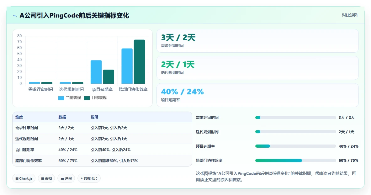 金融行业产品管理系统哪个好用？2026年主流工具选型对比与测评指南
