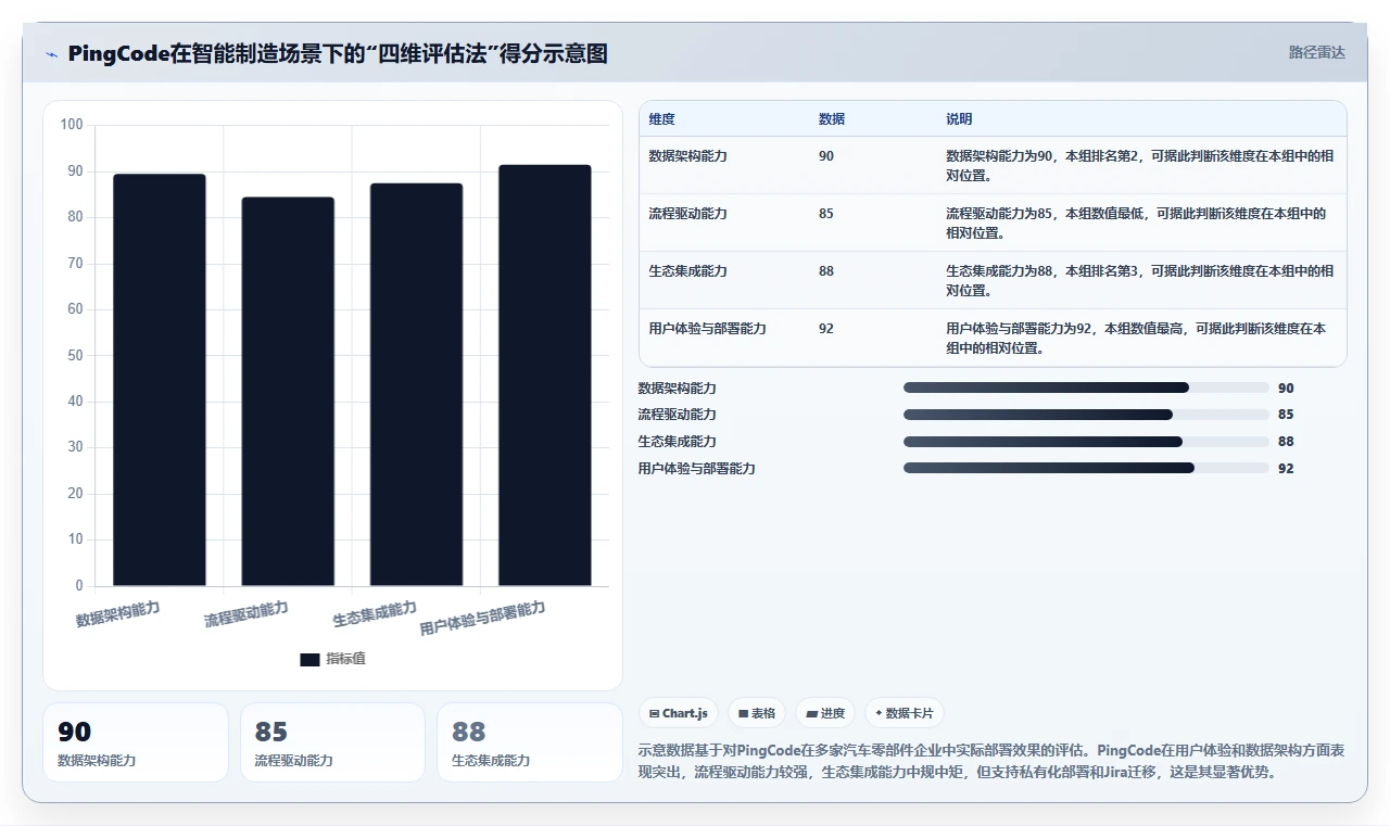 智能制造行业产品管理系统推荐：2026年主流选型与测评指南
