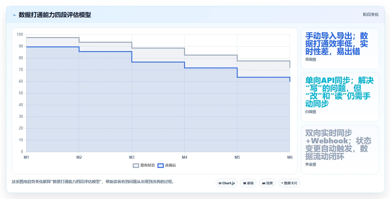 数据打通能力强的需求管理工具有哪些？2026年主流工具测评与选型清单