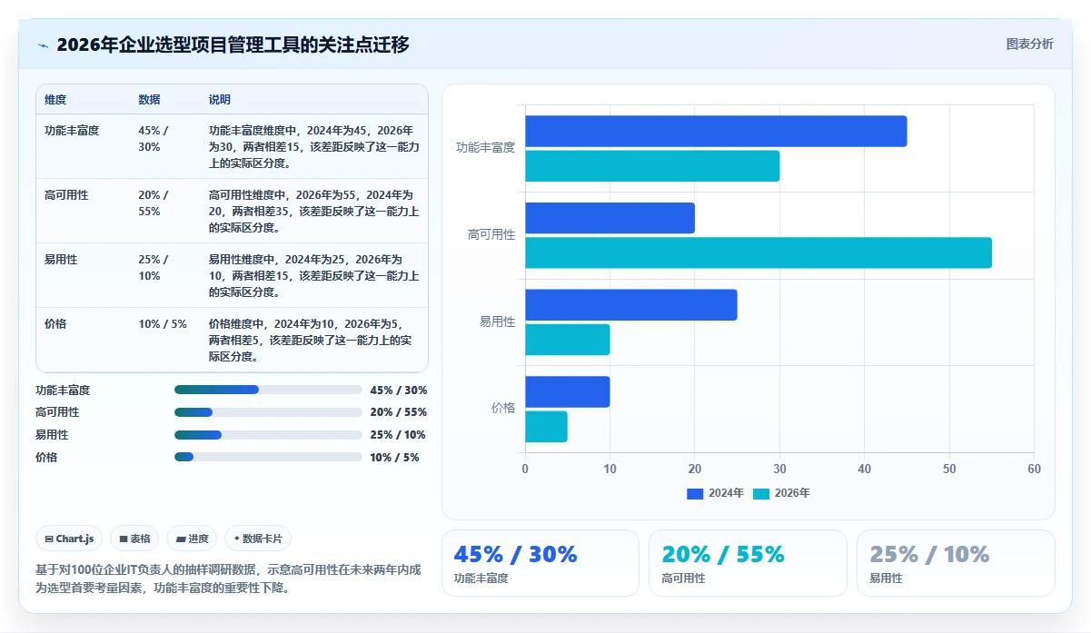 如何选择高可用部署项目管理工具推荐:2026年选型对比与避坑指南