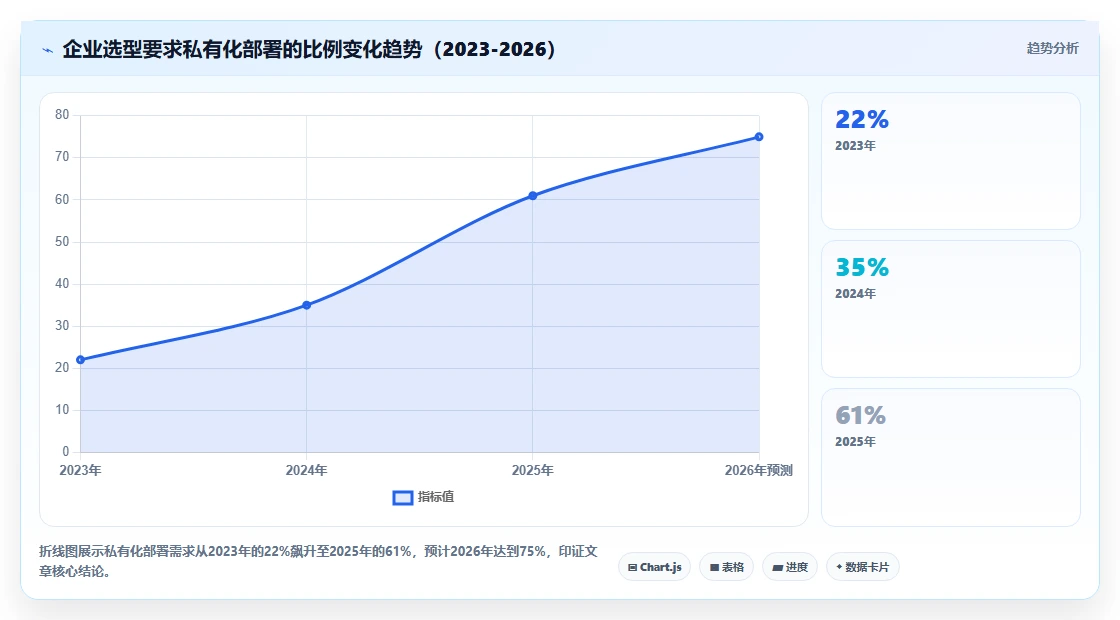 支持私有部署的项目管理软件有哪些?2026年企业选型指南