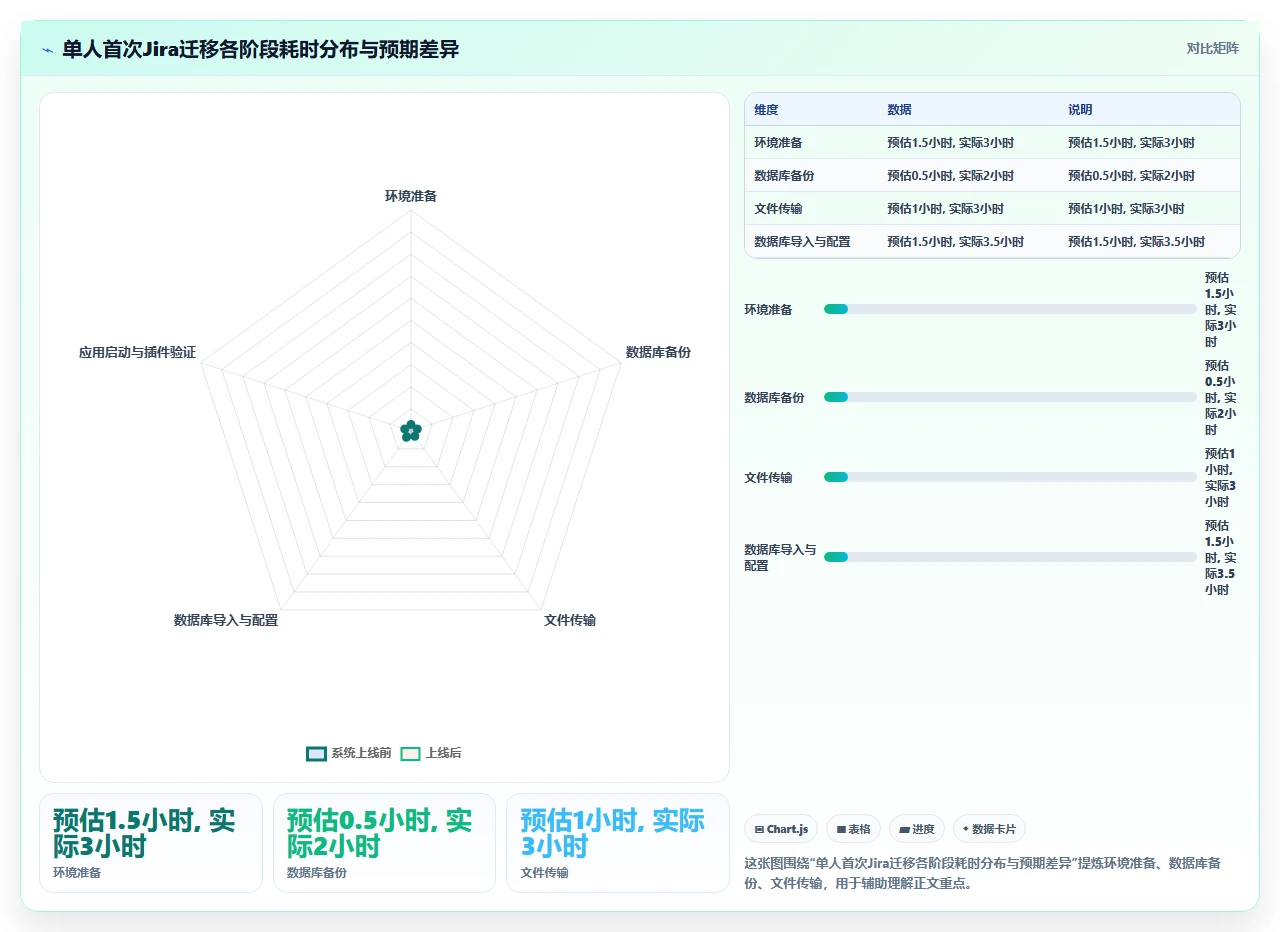 jira迁移从0到1:一个人搞定