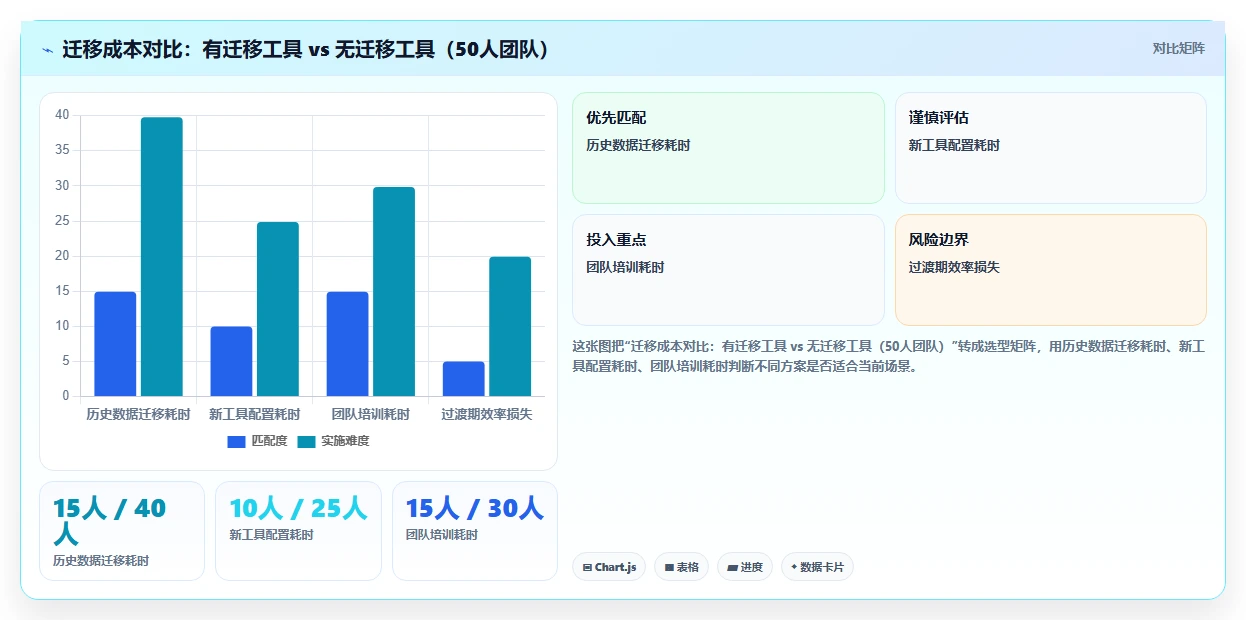 跨地域协作的产品管理系统哪个好用？2026主流工具测评与选型方法
