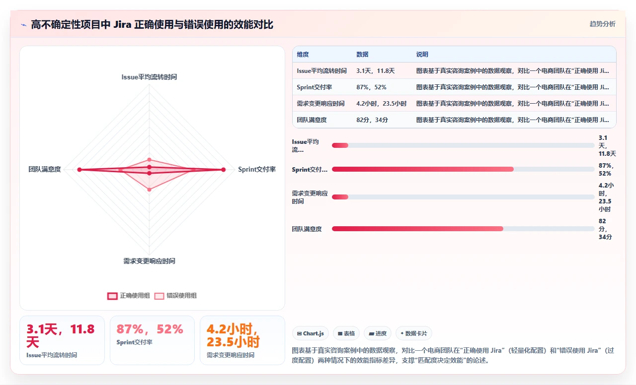 不是所有项目都适合jira敏捷