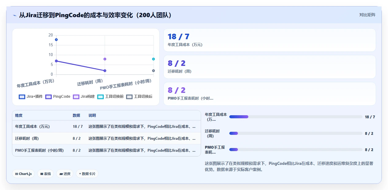 多项目集管理项目管理工具哪家好?2026选型对比与测评指南
