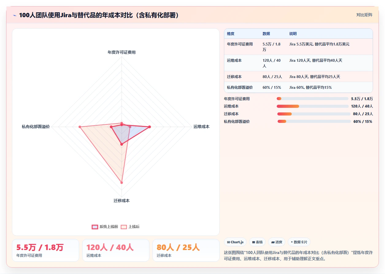 2026支持个性化定制的 Jira 替代软件选哪款?五款工具测评指南