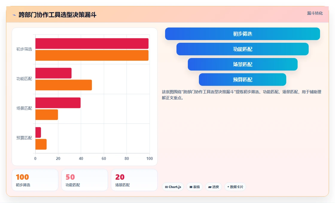 跨部门协作project管理工具哪个最实用:2026选型对比指南