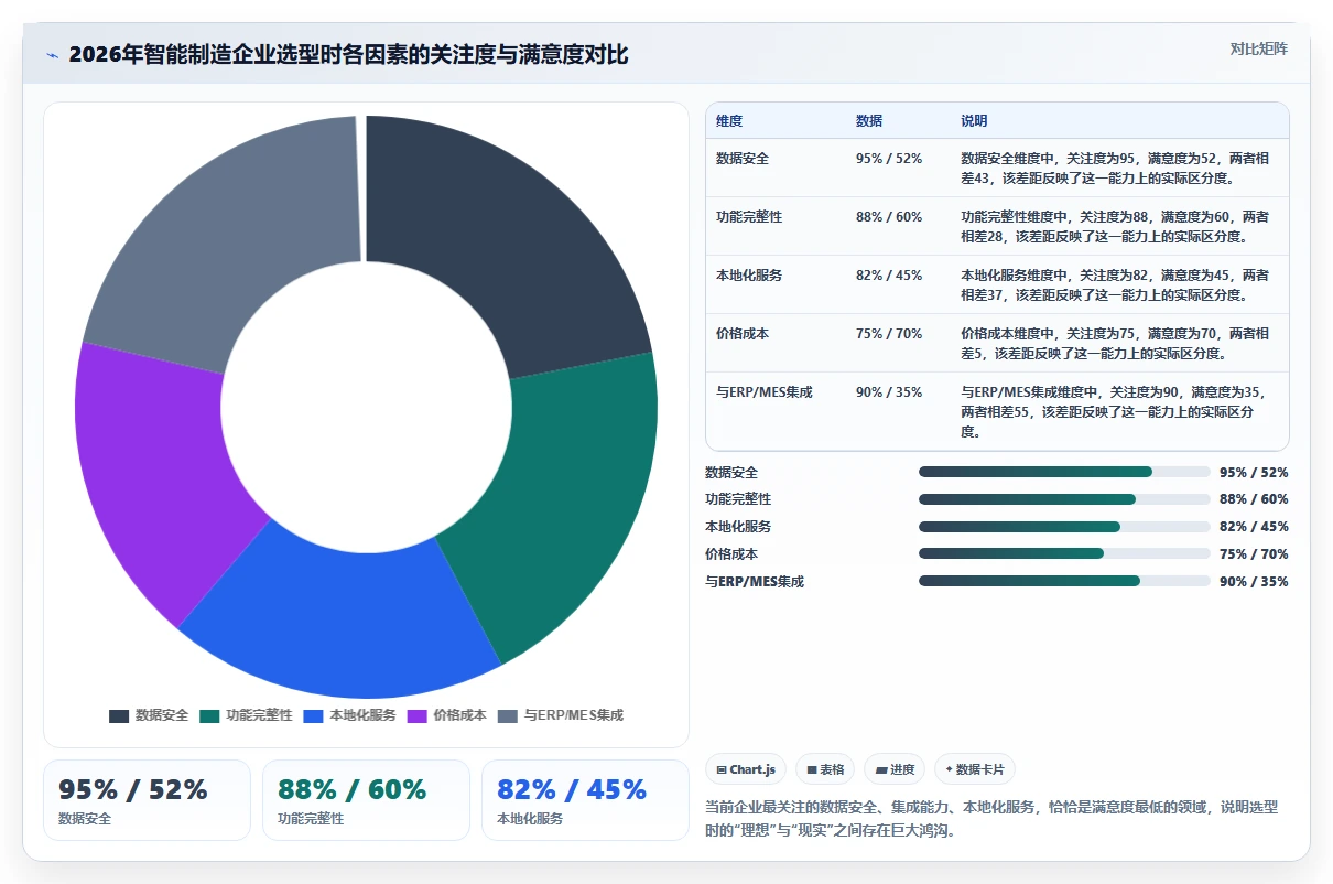 智能制造行业研发管理软件有哪些品牌？2026主流工具选型指南