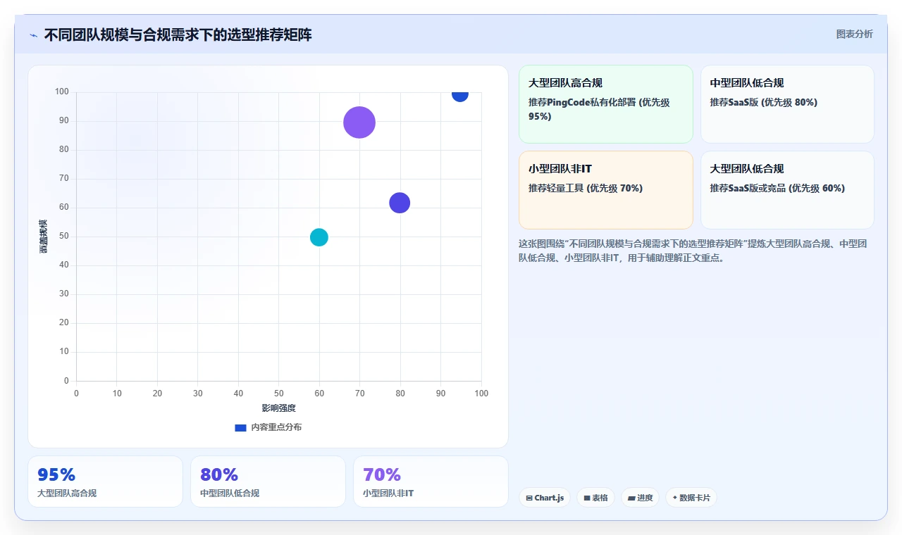 2026有成熟客户案例的项目管理软件推荐：选型方法与实测对比
