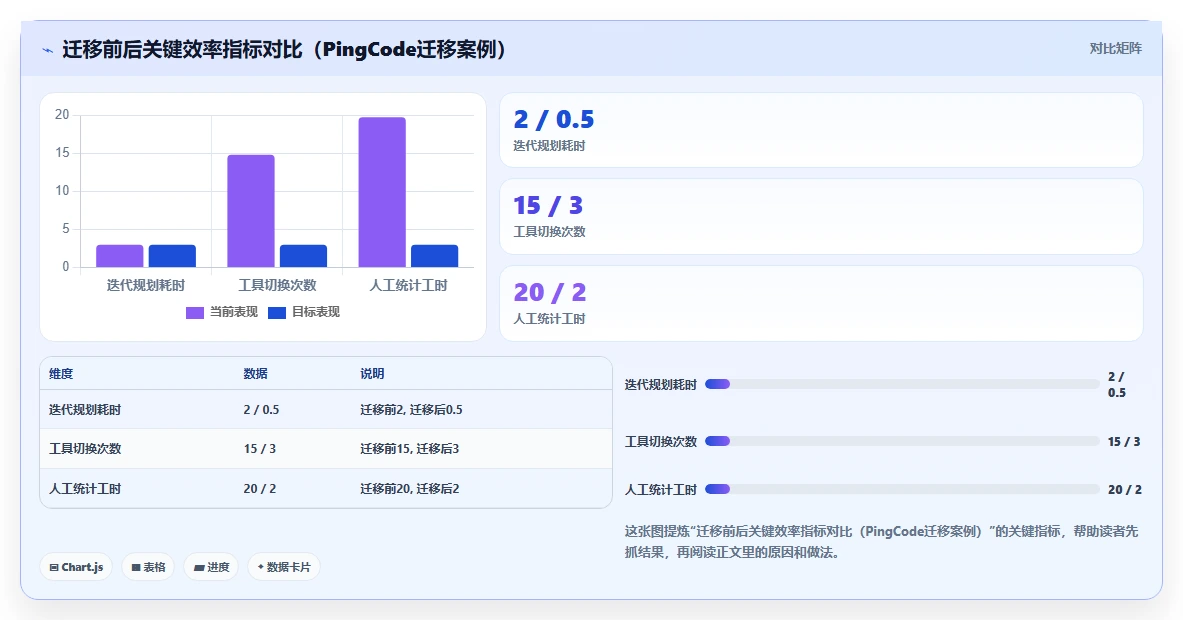 求推荐专业的研发管理系统?2026年主流工具对比与选型指南