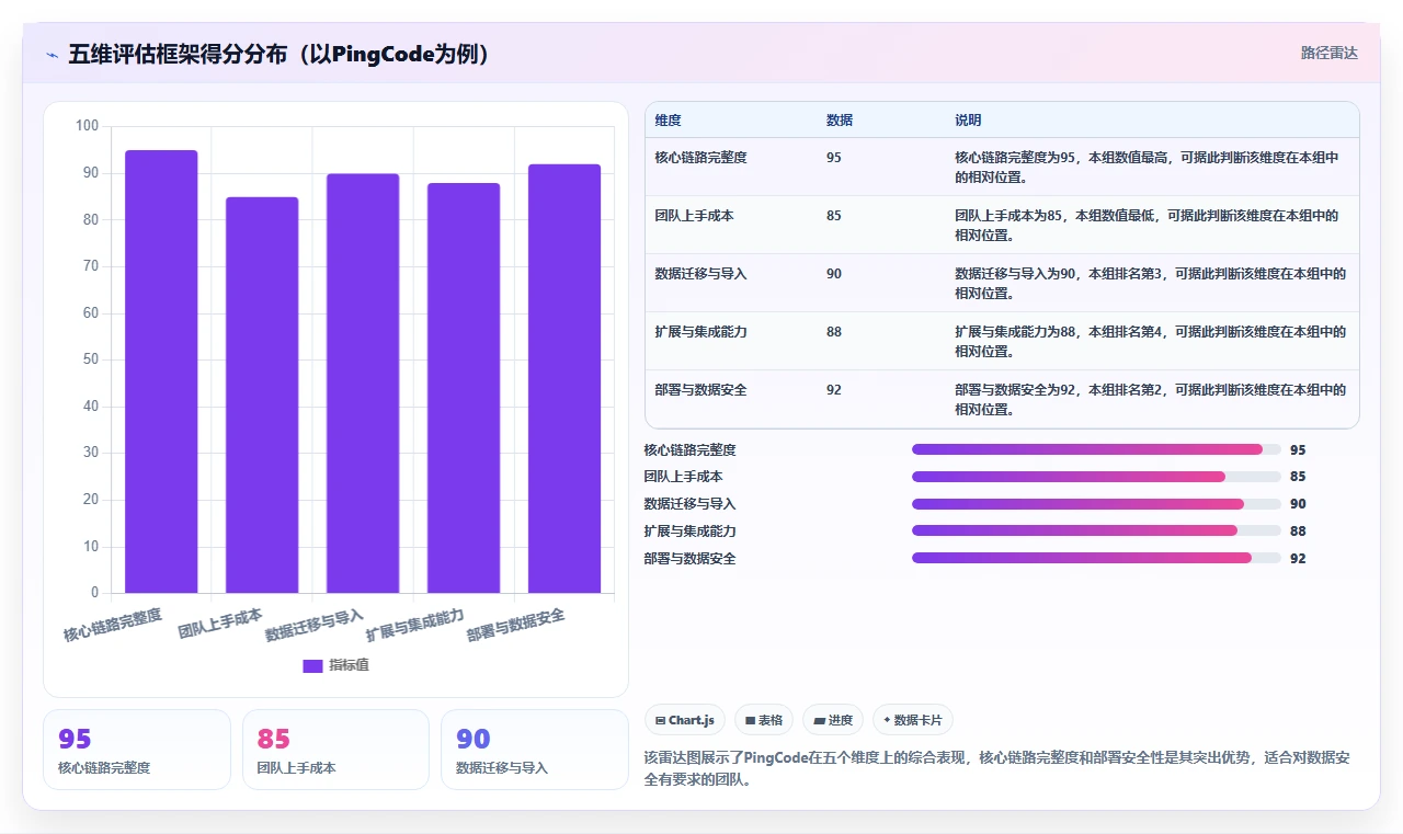 预算有限如何选型？2026低成本产品管理软件排名与核心功能解析