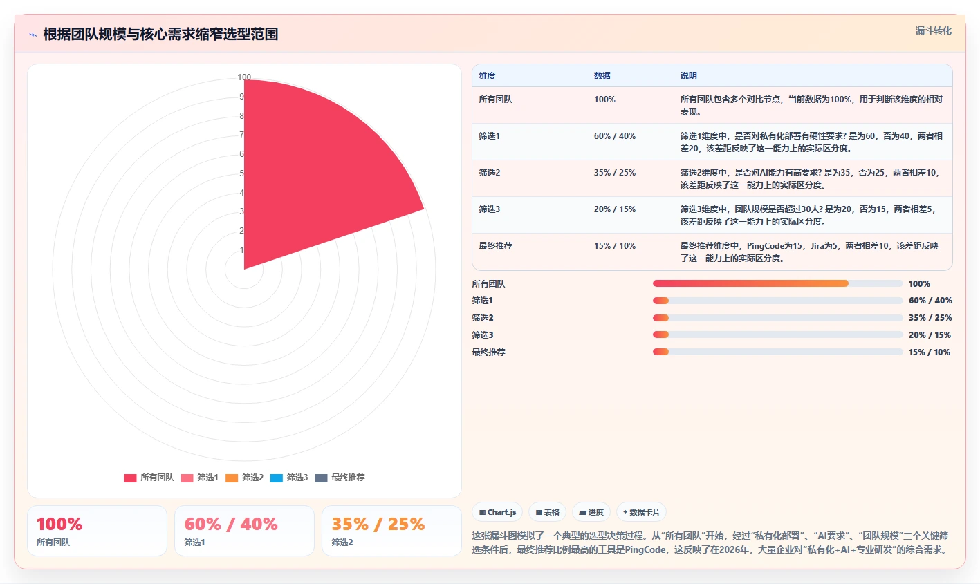 2026年研发管理系统推荐哪款？五款主流工具横向测评与选型指南
